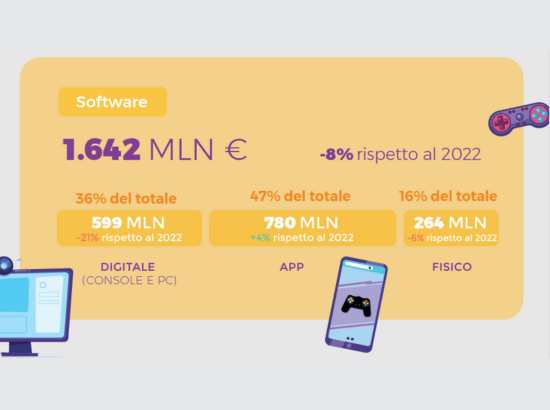 mercato software italia